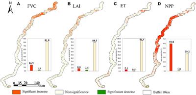 Spatiotemporal Variations of Ecosystem Service Indicators and the Driving Factors Under Climate Change in the Qinghai–Tibet Highway Corridor